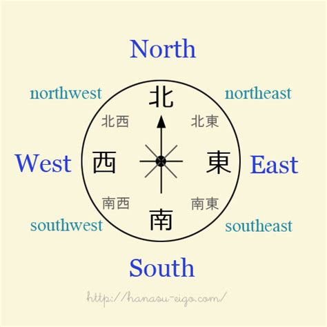 北南東西|方位・方角を表わす日本語と英語 一覧【読み方付き。